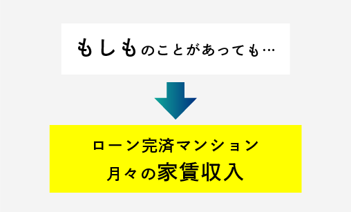 もしものことがあっても…ローン完済マンション月々の家賃収入